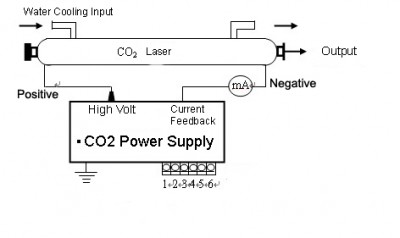 CO2_Diagram.jpg