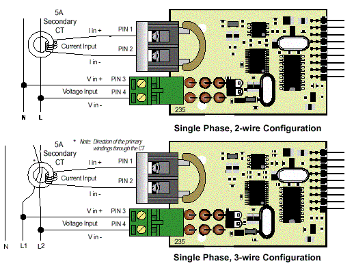 Crossed wires inside CT on 240V circuit.