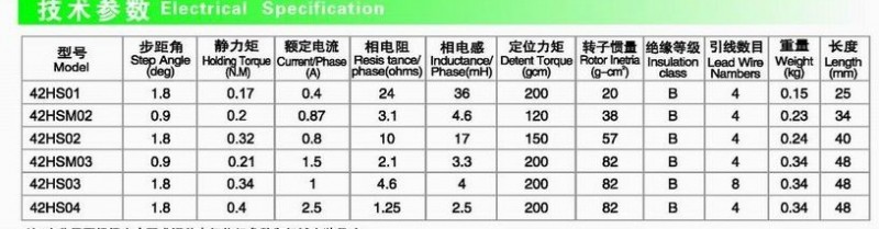 42series motor specification.jpg