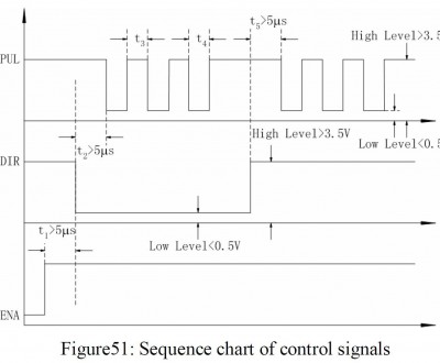 Signal sequence chart Leadshine ACS606.JPG