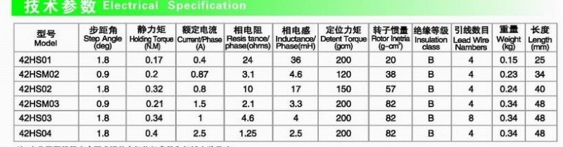 42series motor specification.jpg