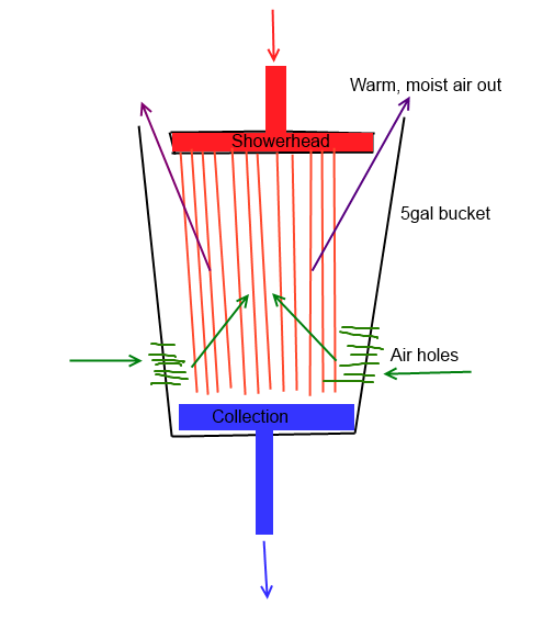 DIY counterflow cooling bucket.png