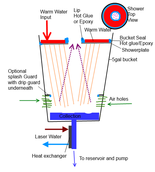 DIY counterflow cooling bucketv2.png