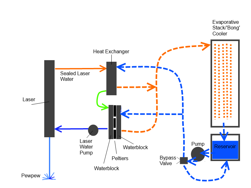 Cooling System.png