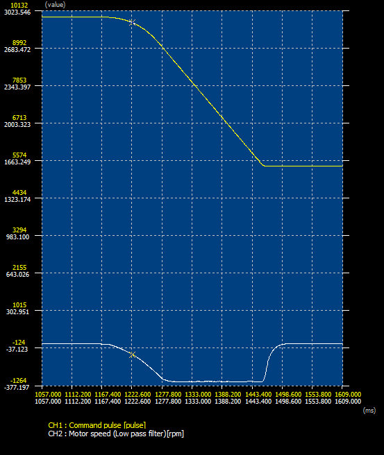 plot from servo drive