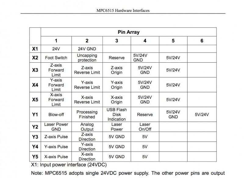 MPC6515 pin out, old system used 1 (gnd), 2 (analog), and 4 (laser on/off).