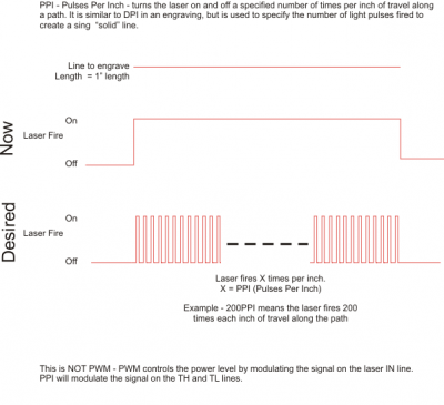 PPI Graphic.png