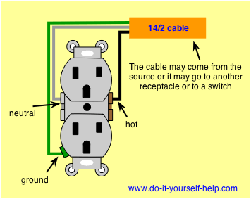 duplex_receptacle.gif